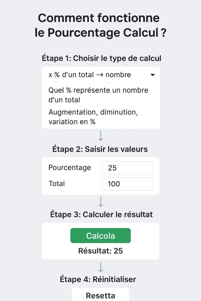 comment fonctionne le pourcentage calcul comment fonctionne le pourcentage calcul